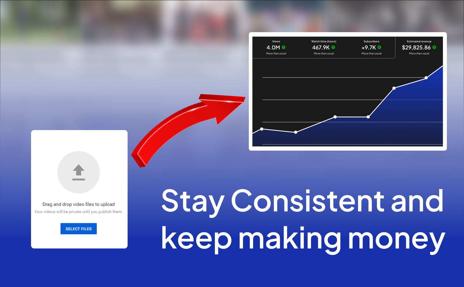 YouTube Monetization Requirements Stay active on Youtube to keep making money