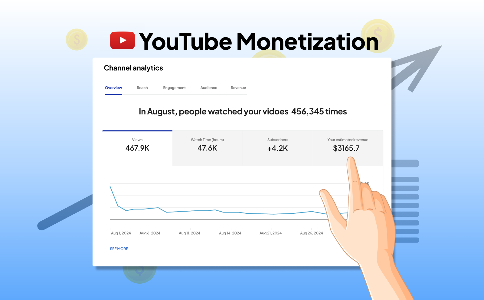 What Is YouTube Monetization Requirements? 