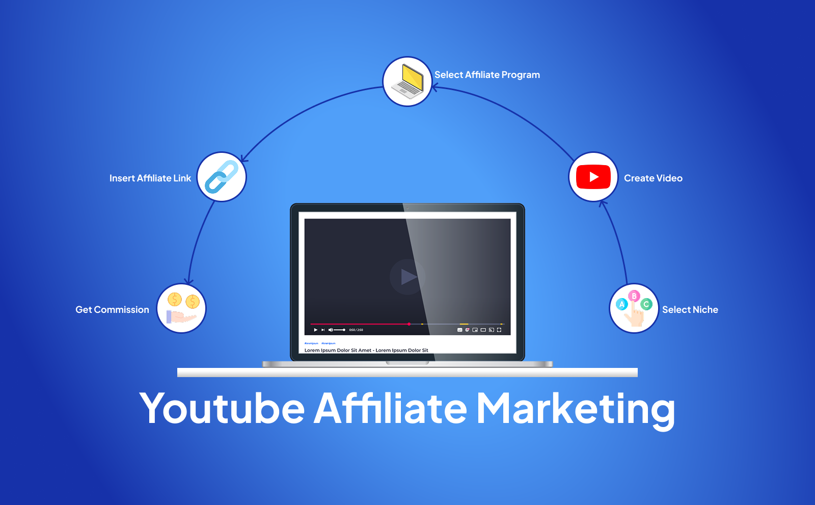 YouTube Monetization Requirements Affiliates