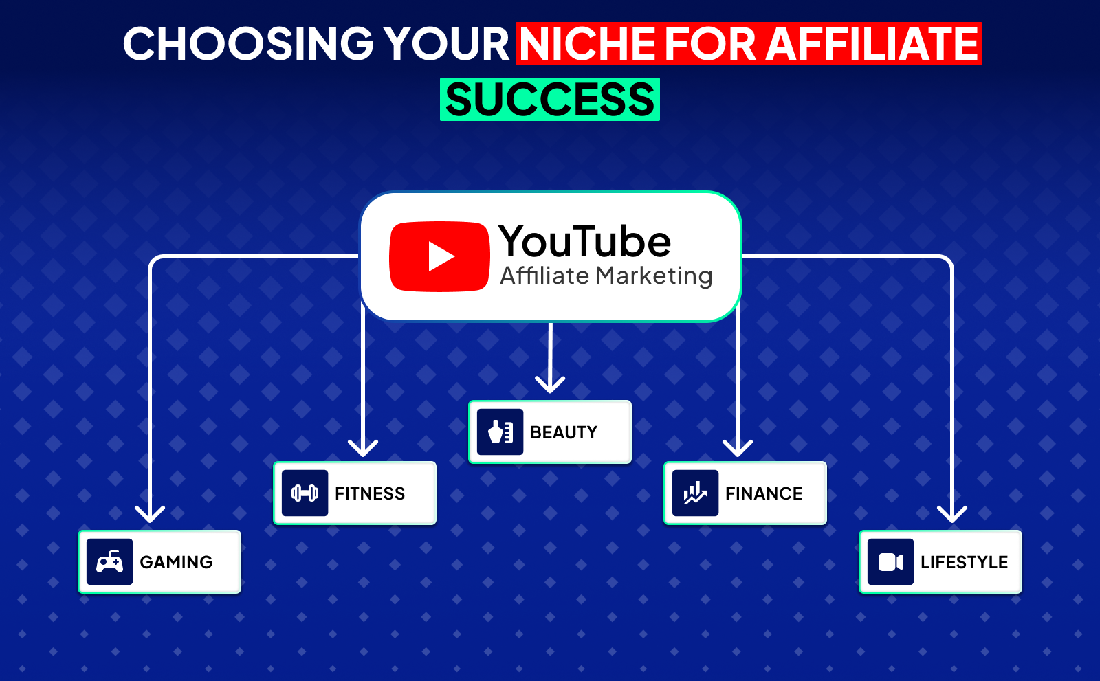 YouTube Affiliate Marketing - Choosing Your Niche For Affiliate Success