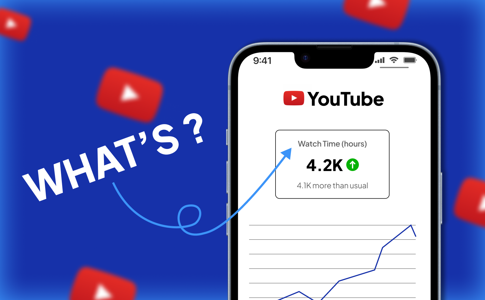 What Is YouTube Watch time and Get YouTube Watch time fast