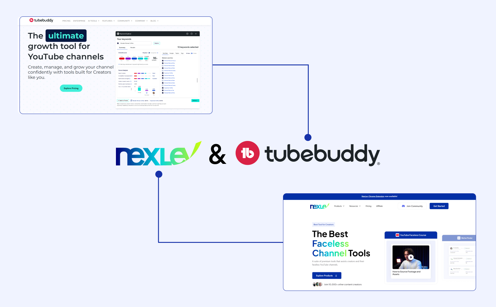 What Are NexLev And TubeBuddy? 