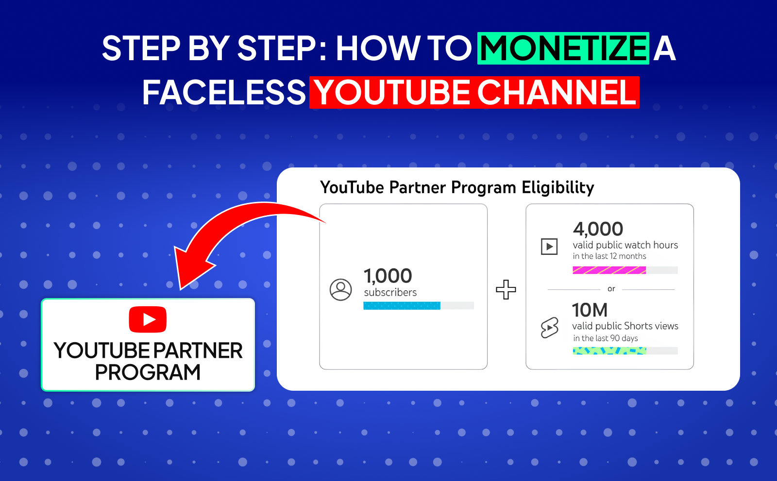 Step by step\_ How to monetize a faceless Youtube channel Faceless YouTube Channel Profitable