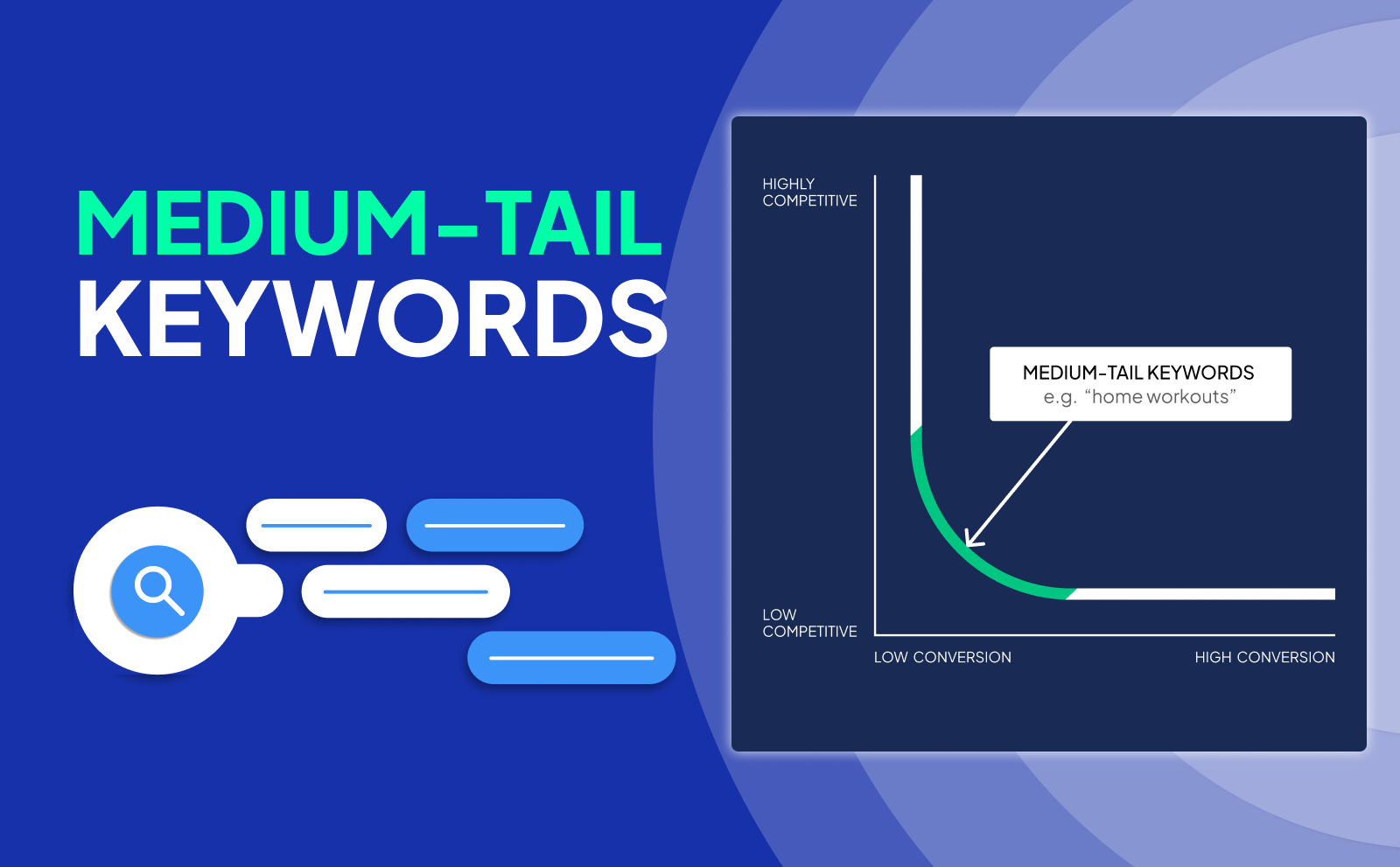 Find Medium-tail keywords YouTube Keywords that Grow your Channel