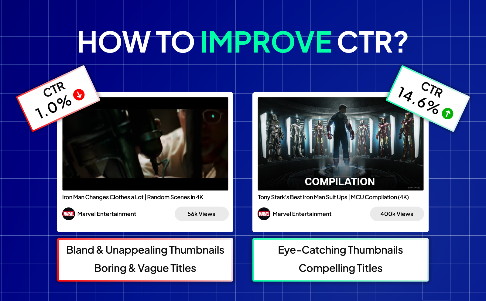 learn How to improve click through rate CTR by Nexlev Faceless Course