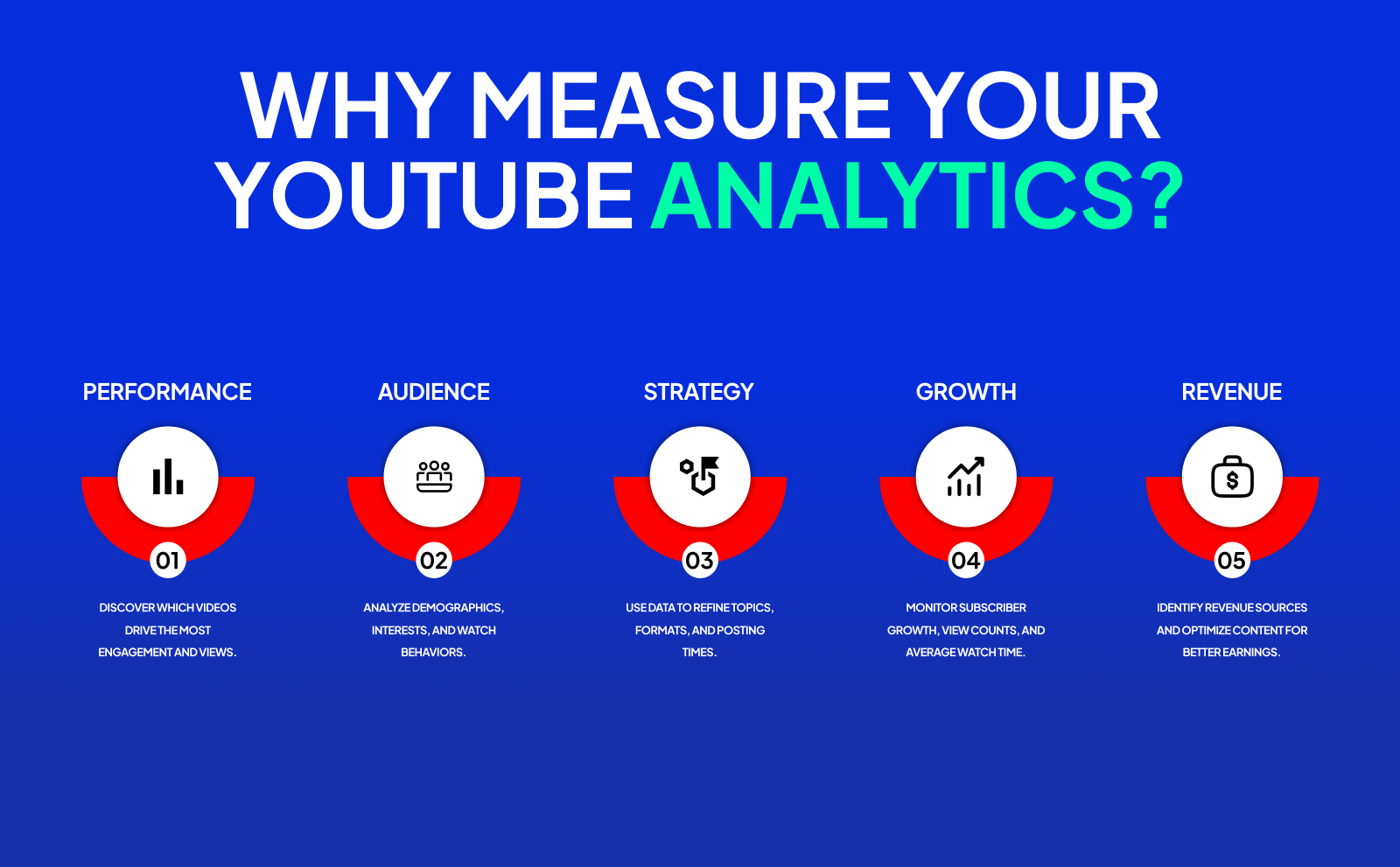 Why measure Your Youtube analytics