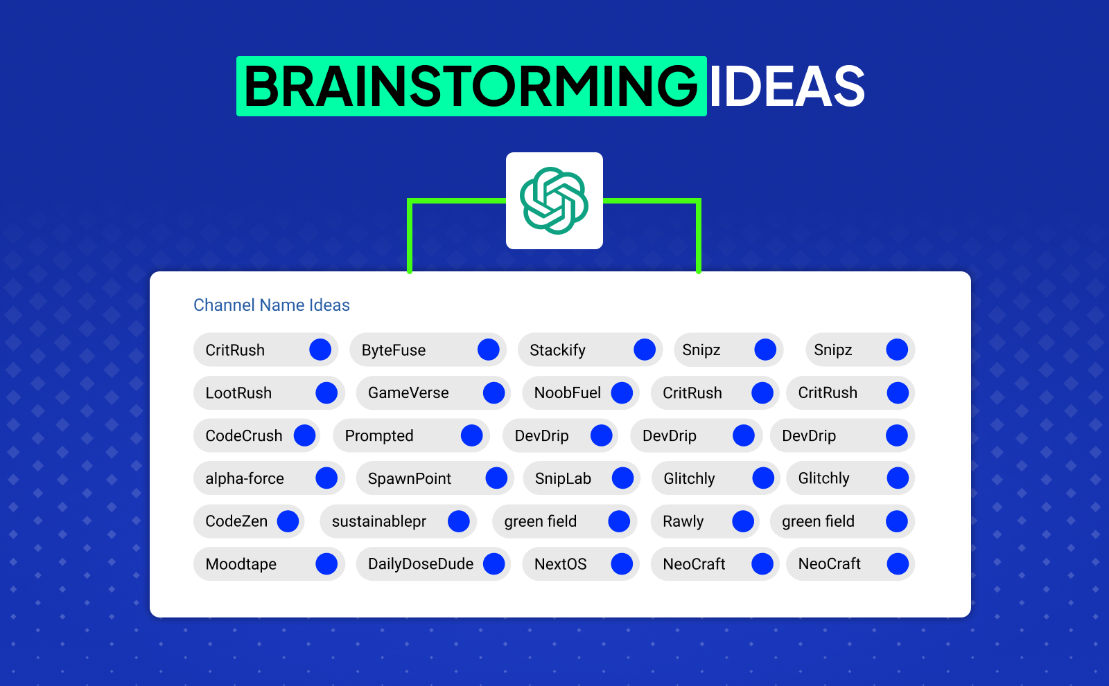 Brainstorming ideas and YouTube Channel Name