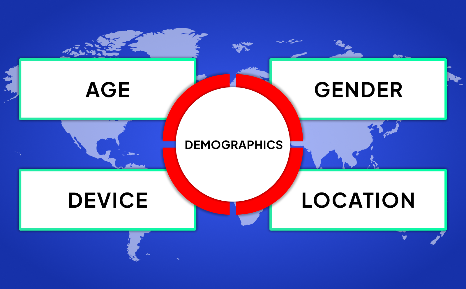 Demographics and YouTube analytics