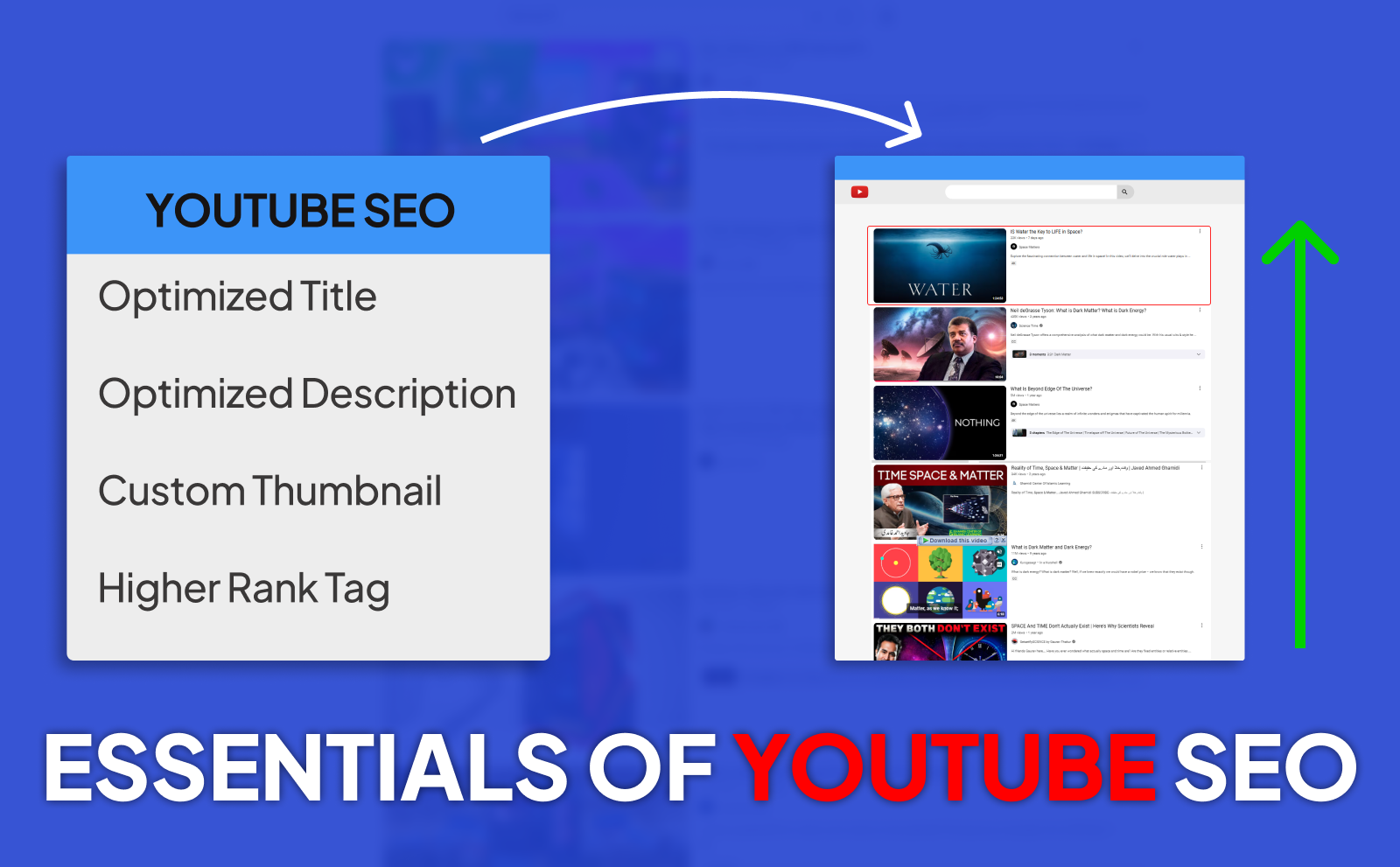 Essentials of YouTube SEO to Get YouTube Watch Time Fast