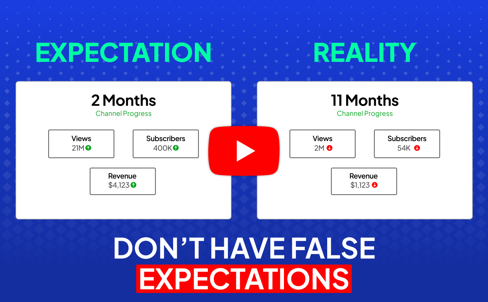 Don’t have false expectations YouTube Automation Mistakes