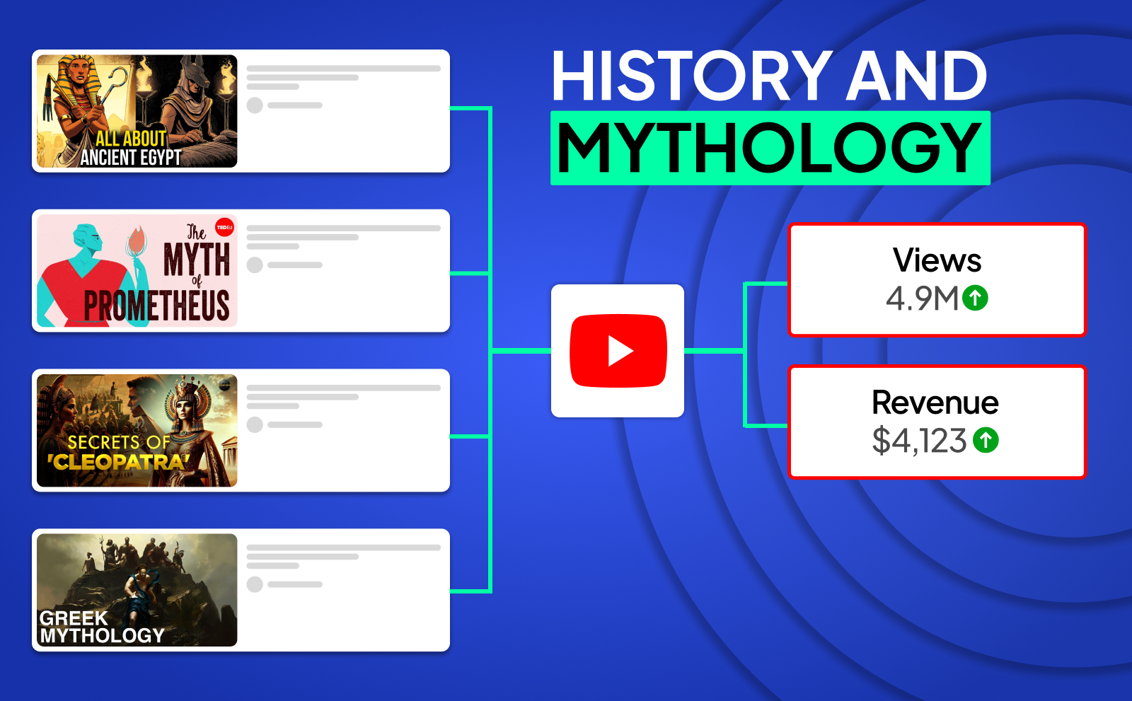 History and mythology faceless youtube channel ideas