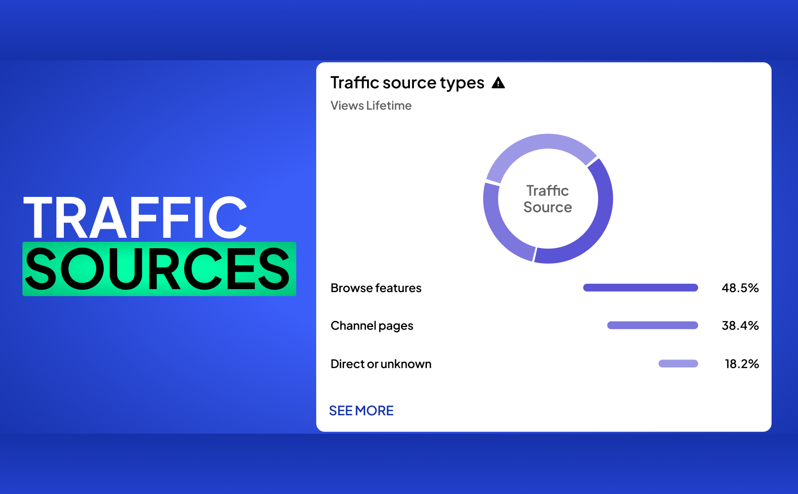 Traffic sources and YouTube Analytics