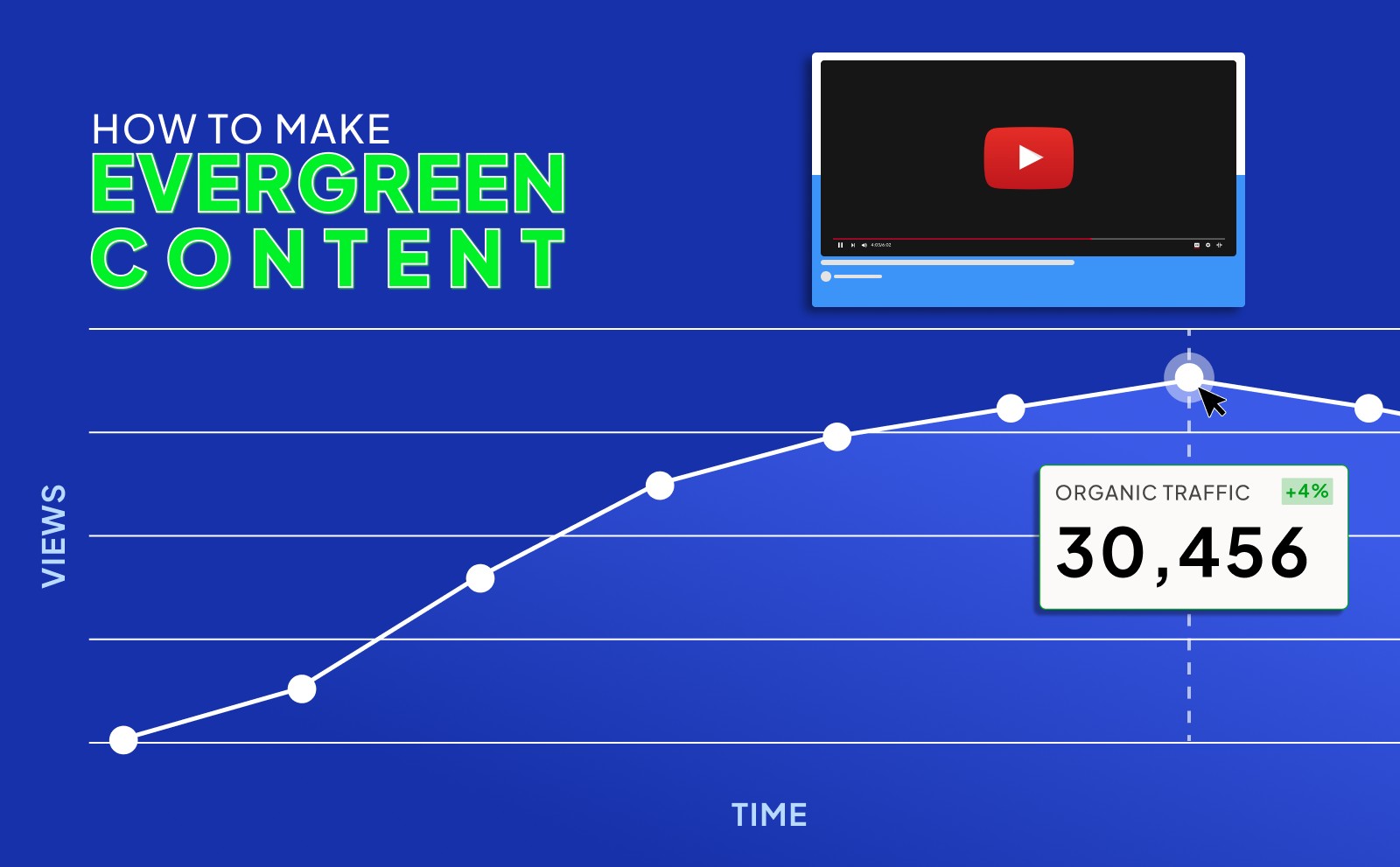 How to make YouTube content evergreen to Get YouTube Watch Time Fast