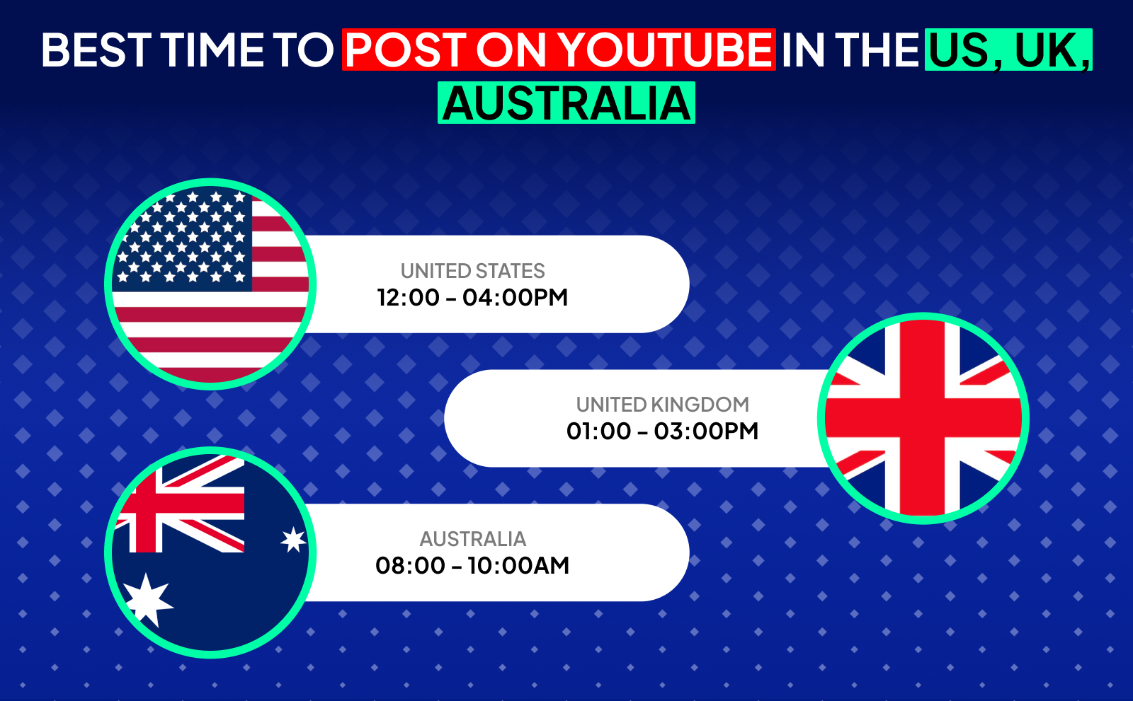 Best time to post on Youtube in the US, UK, Australia