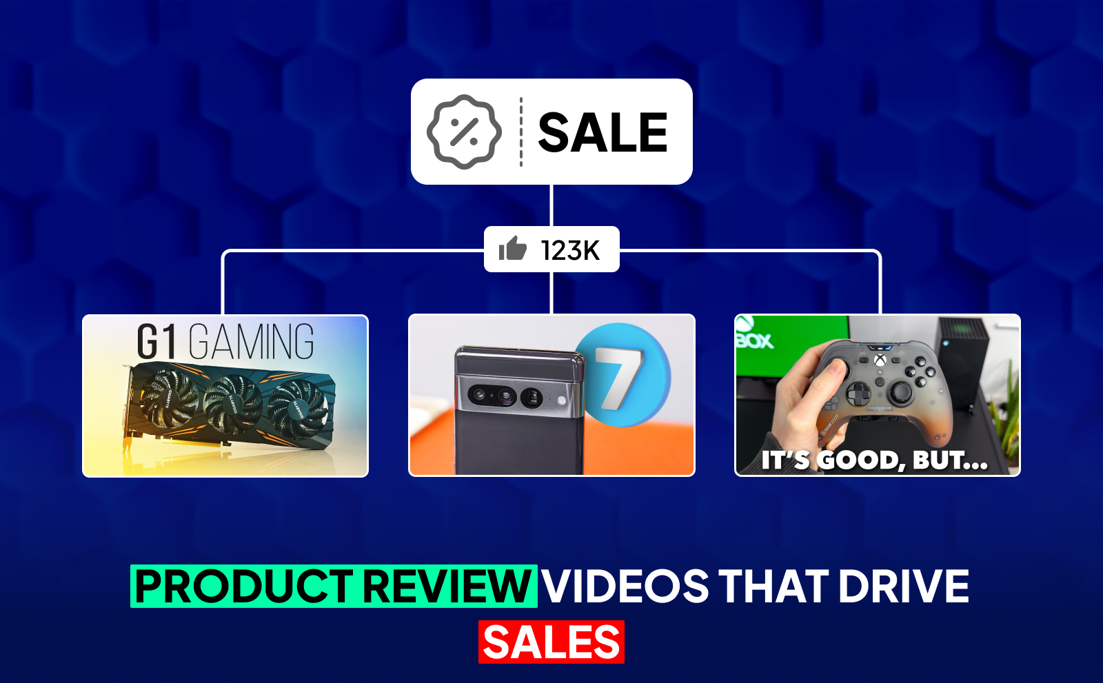 YouTube Affiliate Marketing - Product Review Videos That Drive Sales