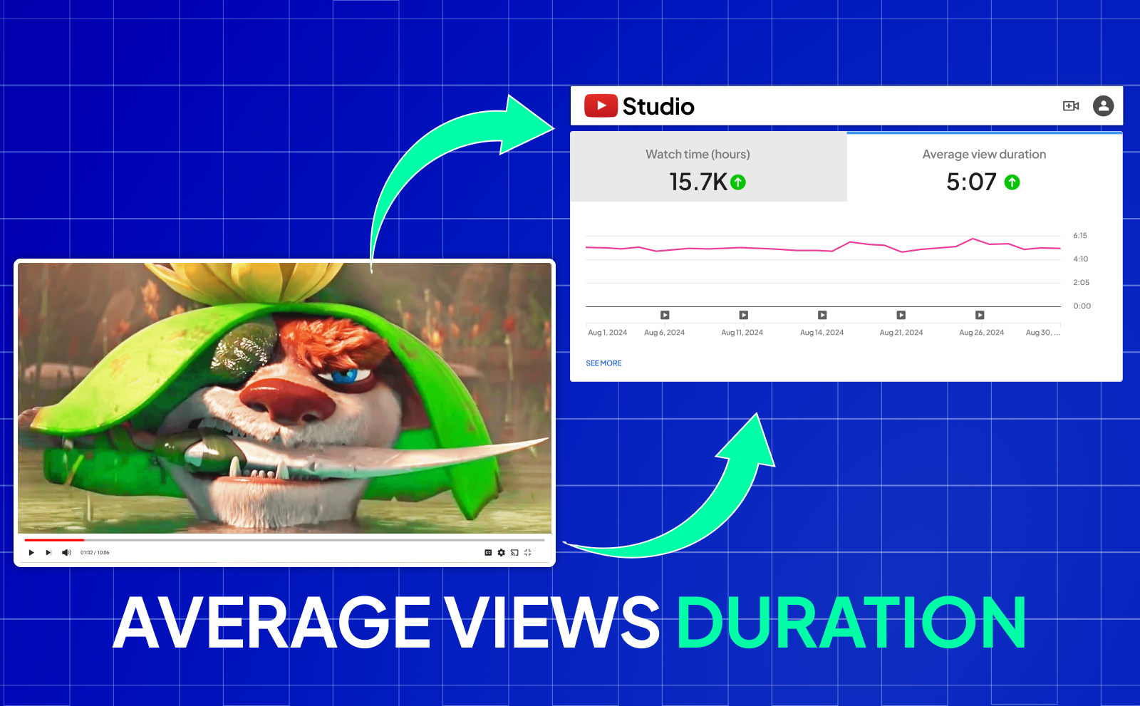 Average views duration and YouTube Analytics