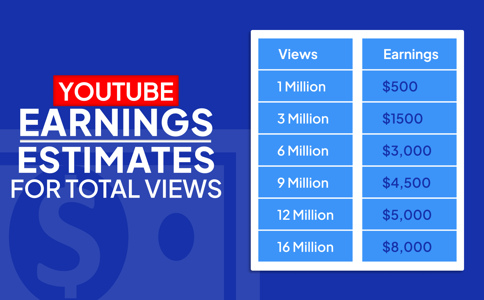 YouTube Earnings Estimates For Total Views