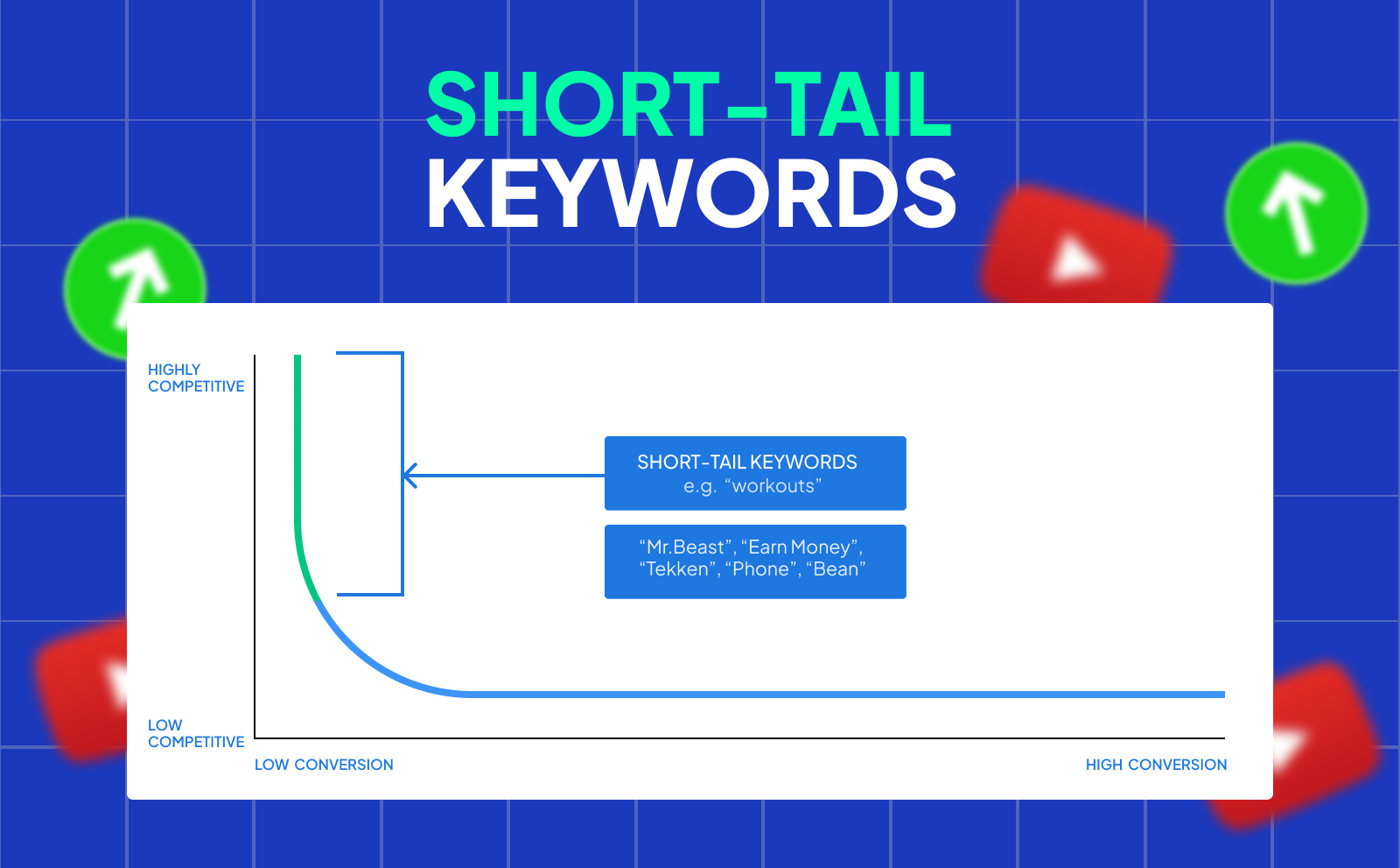 Find Short-tail YouTube Keywords that Grow your Channel
