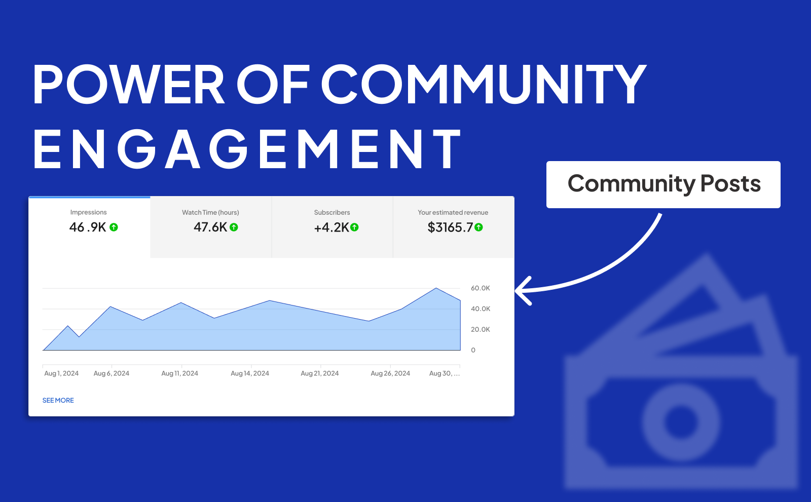 The power of community engagement on YouTube to Get YouTube Watch Time Fast