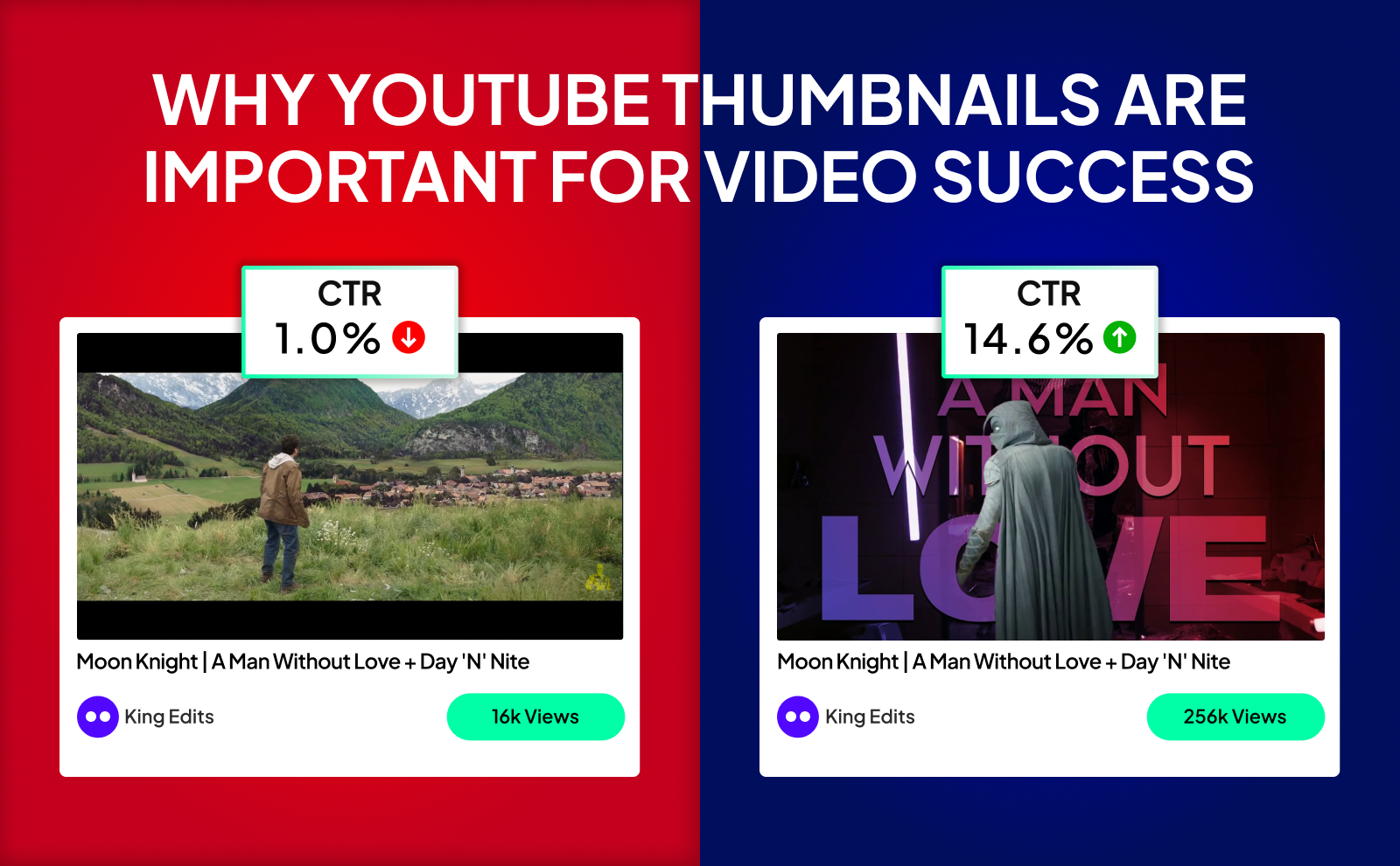 Why YouTube Thumbnails types are important for video success