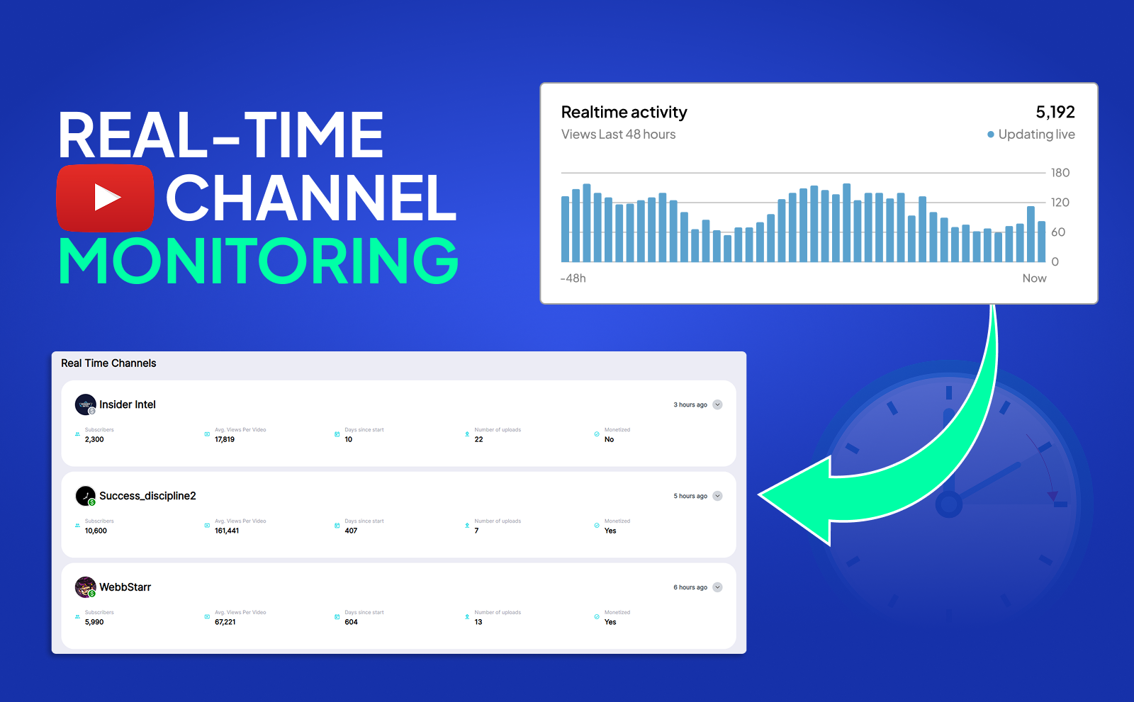 Real-Time channel Monitoring