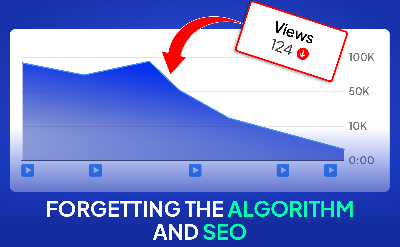 Forgetting the algorithm and SEO YouTube Automation Mistakes