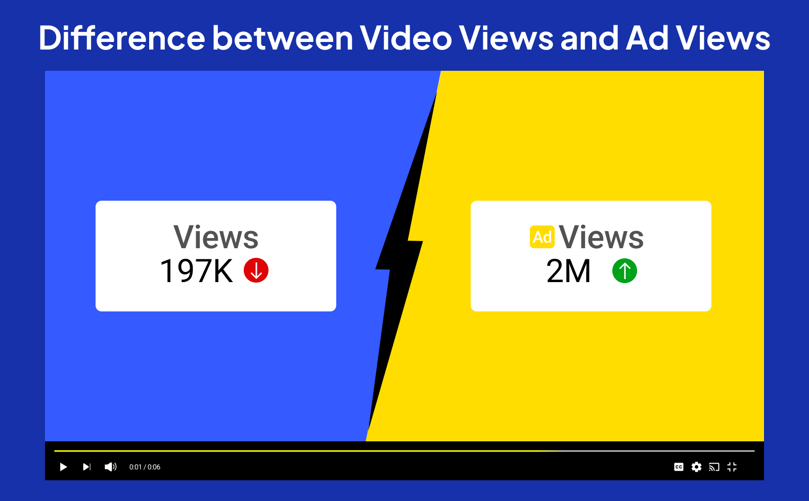 Difference Between Video Views And Ad Views