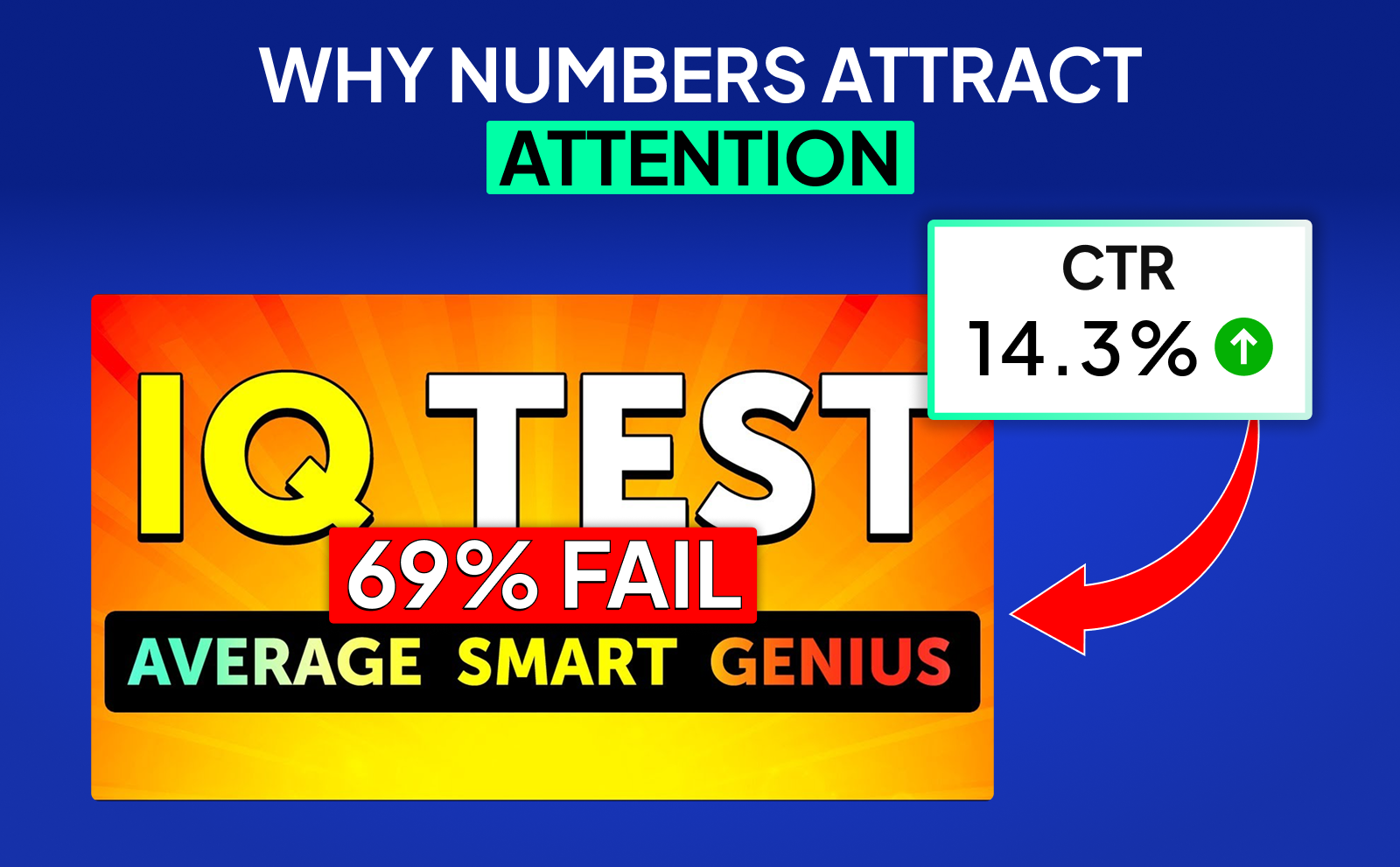 Why numbers attract attention and YouTube Thumbnail Types