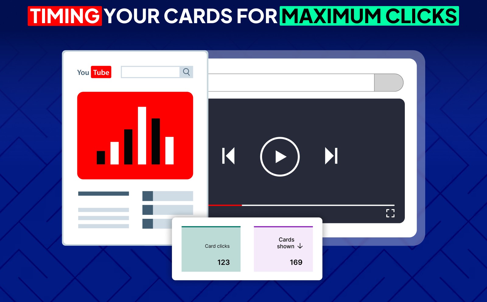 Timing Your Cards For Maximum Clicks