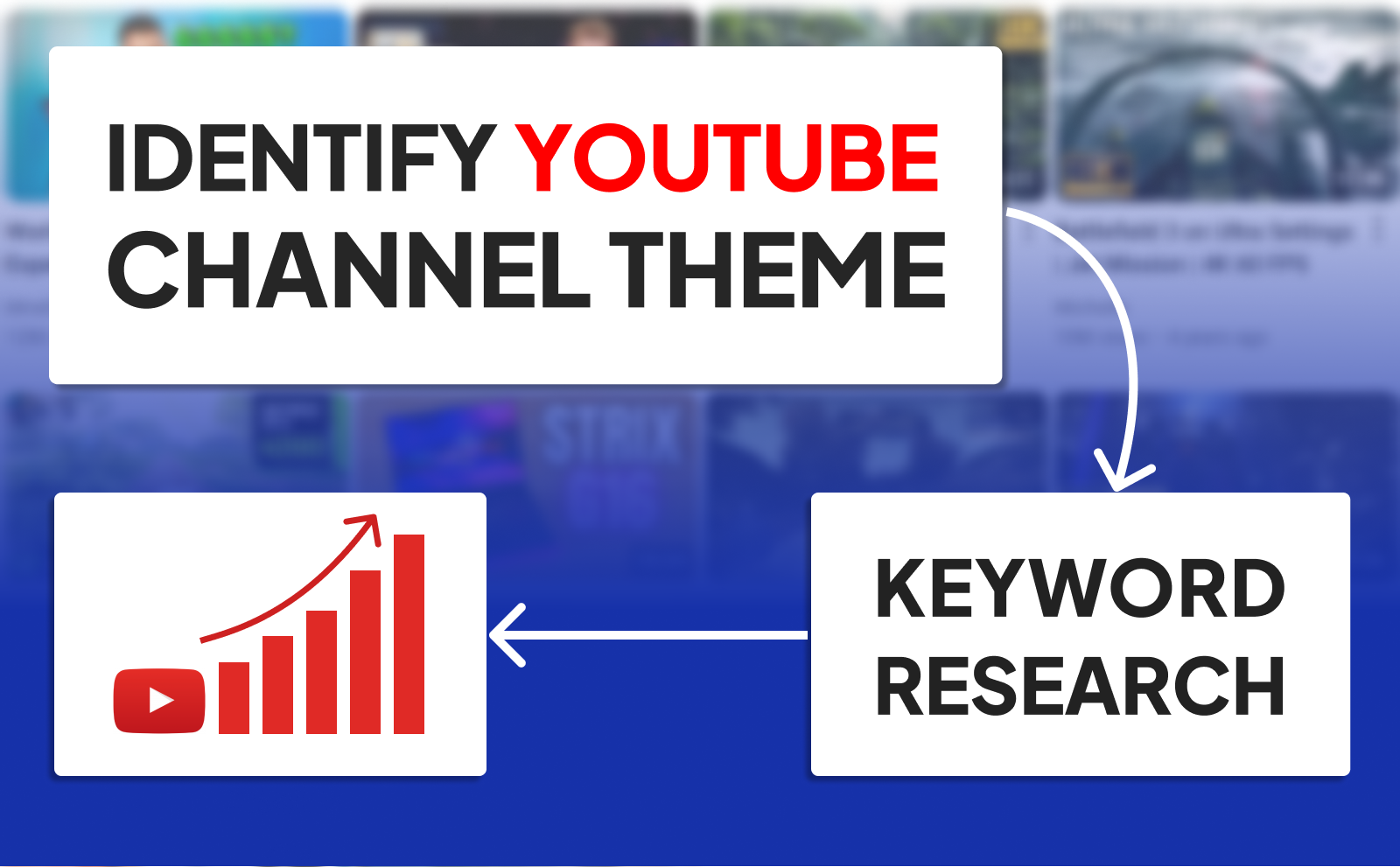 Identify Your Key Channel Theme