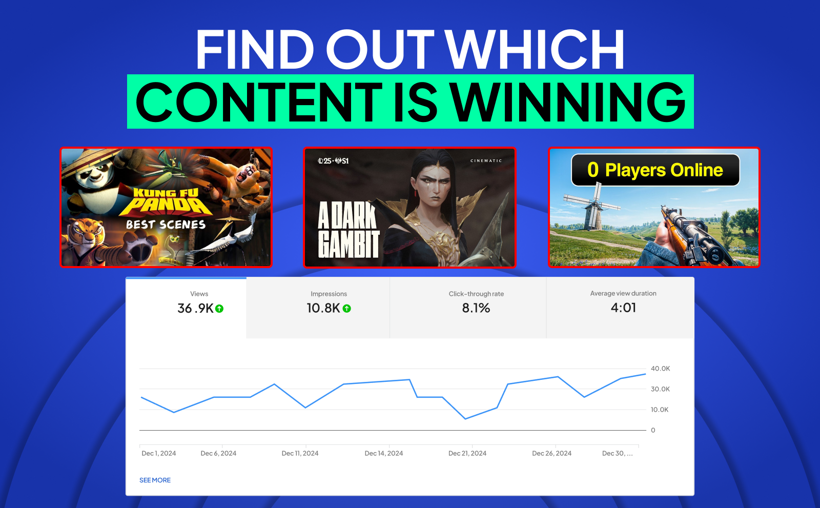 Find out which content is winning using YouTube Analytics