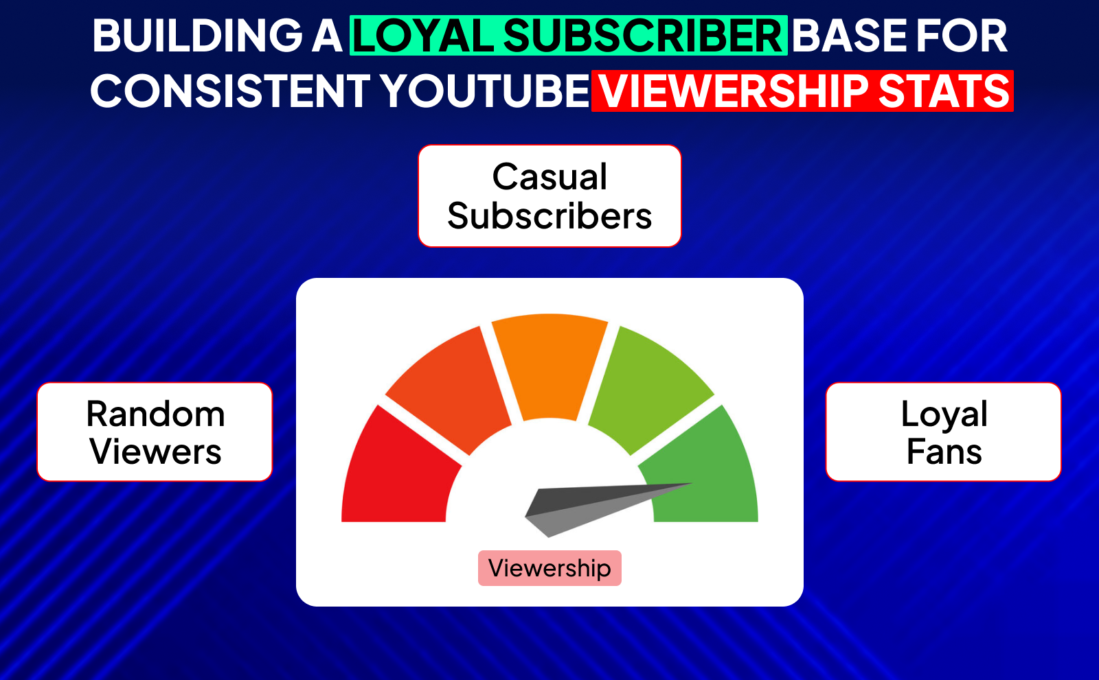 Not Getting Views on YouTube - Building A Loyal Subscriber Base For Consistent YouTube Viewership Stats